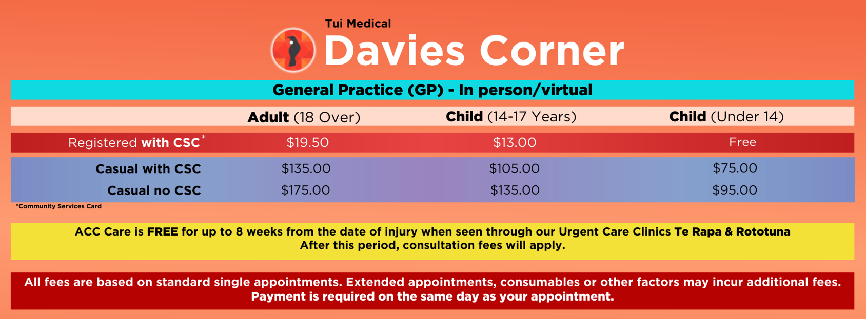 Davies Corner fees