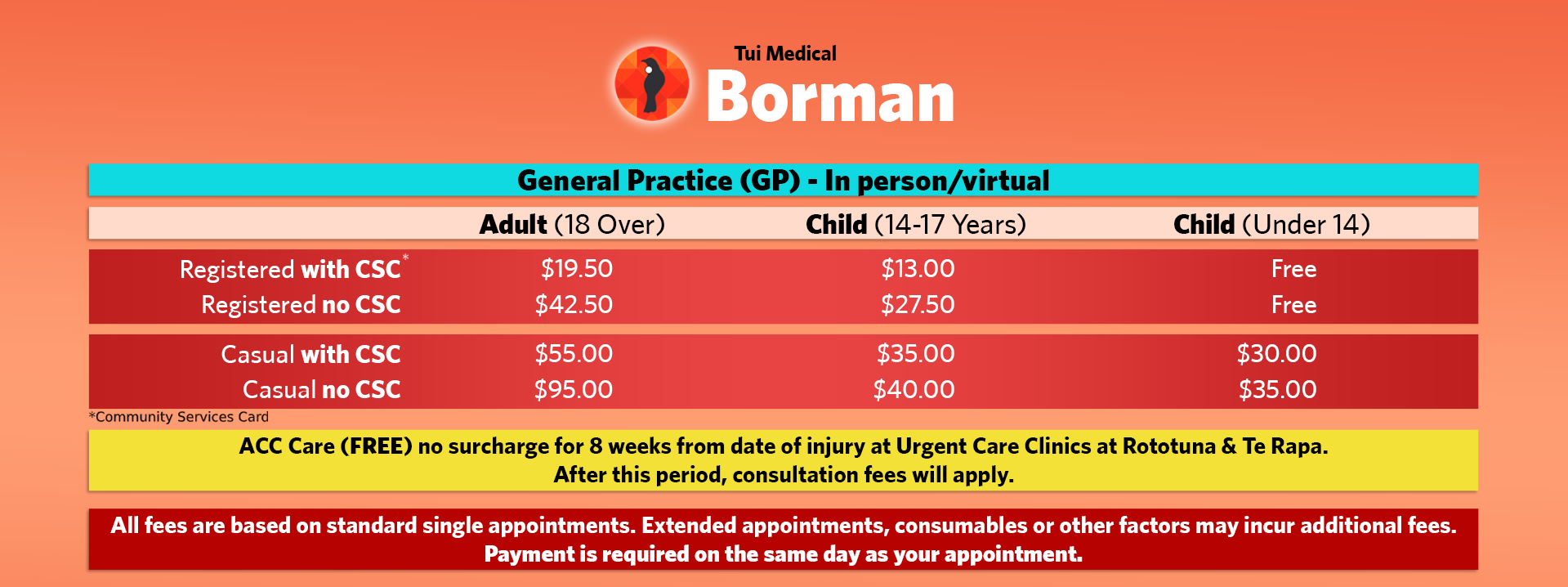 Borman fees