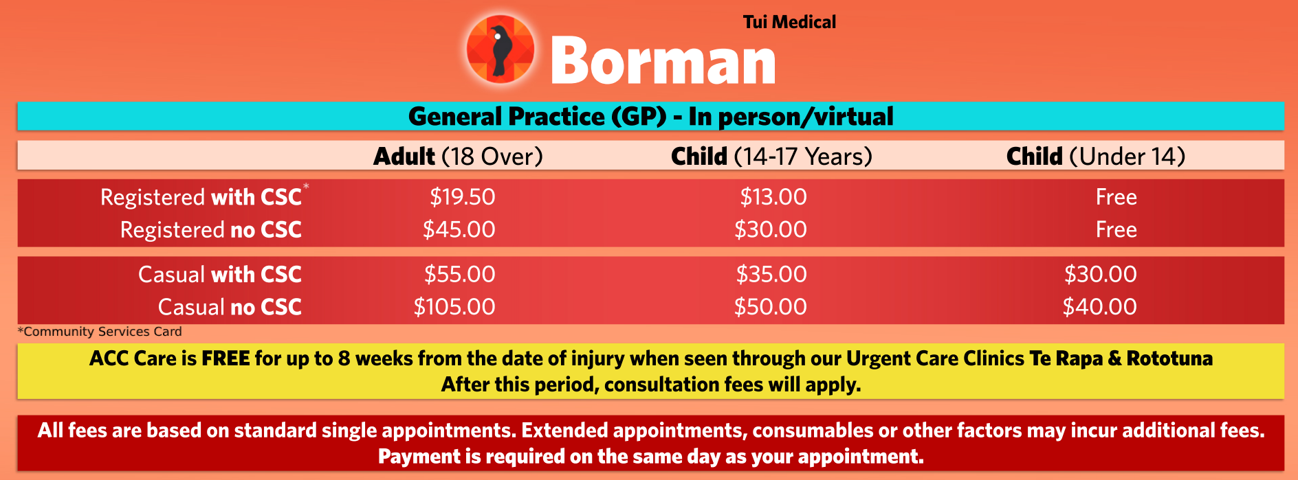 Borman fees