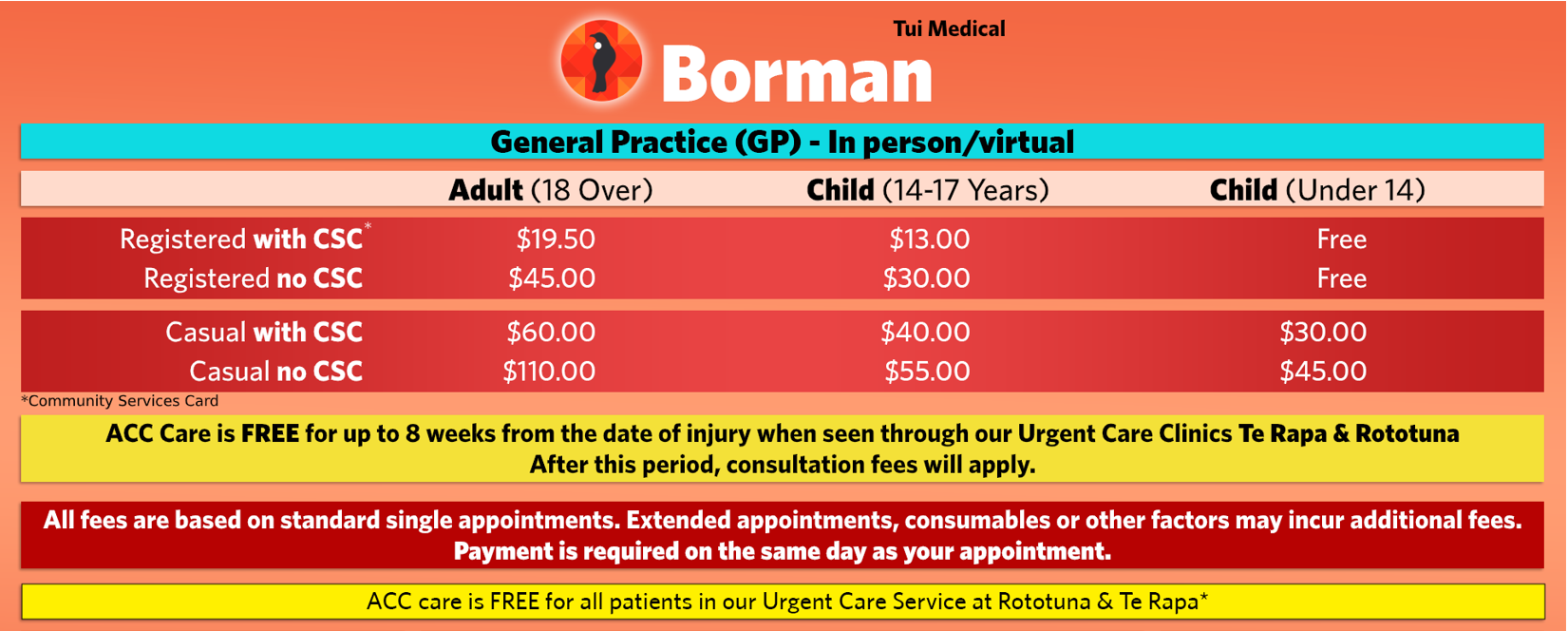 Borman fees