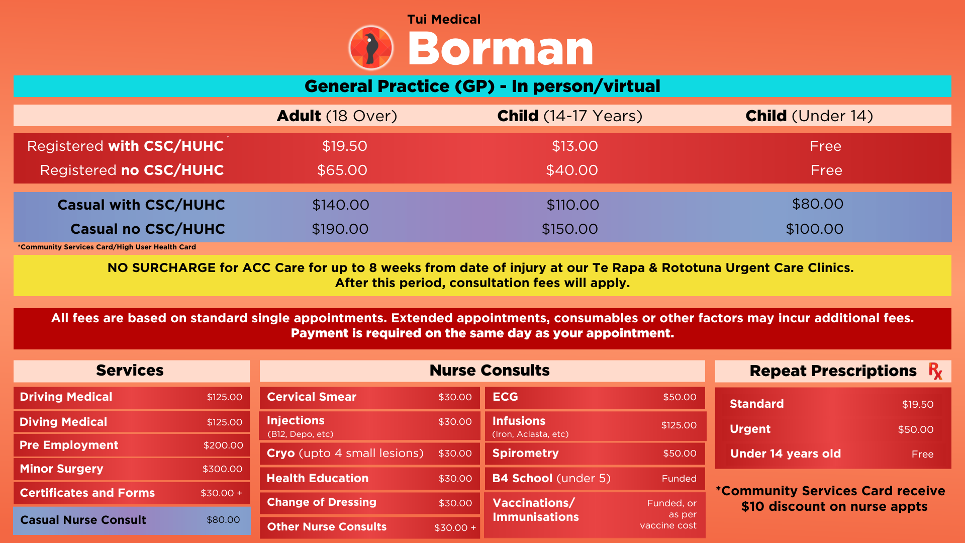 Borman fees