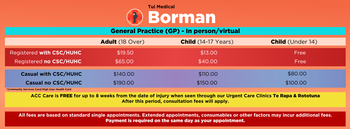 Borman fees
