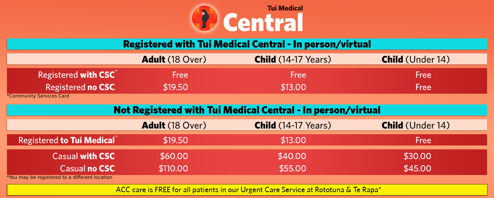 Central fees