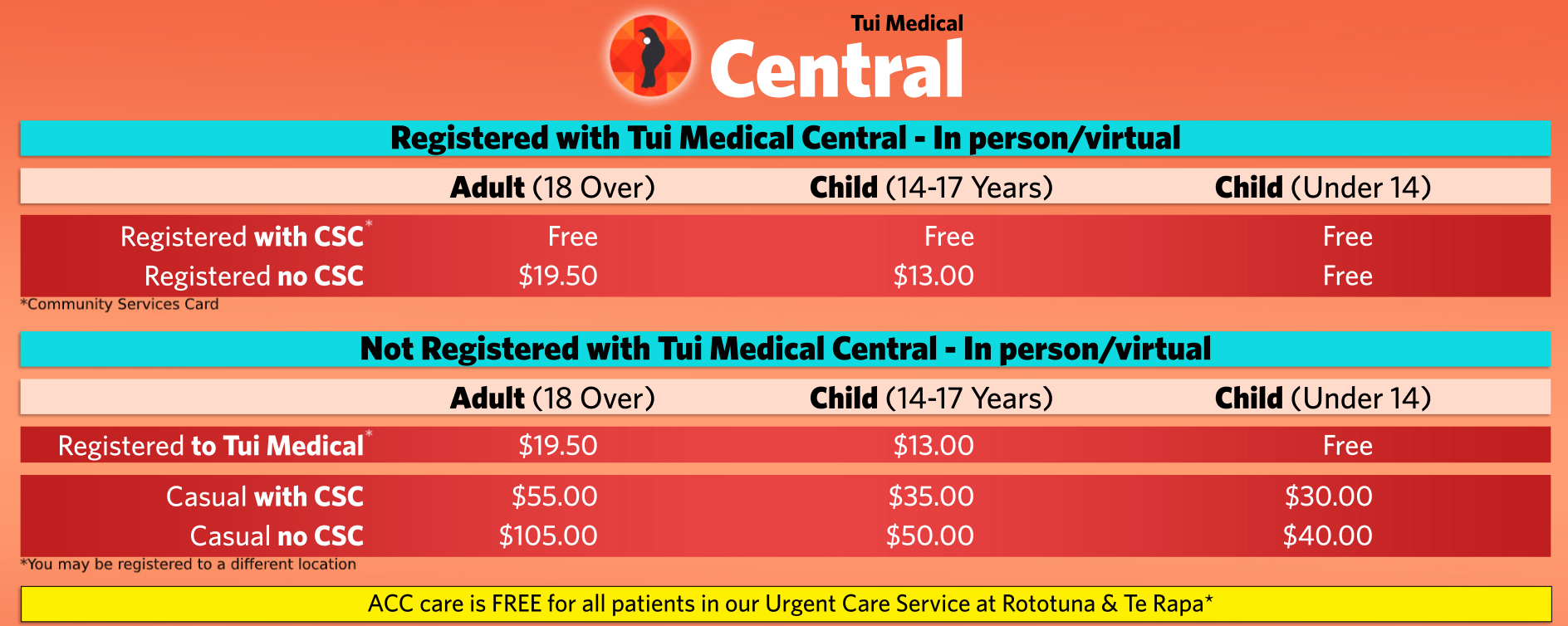 Central fees