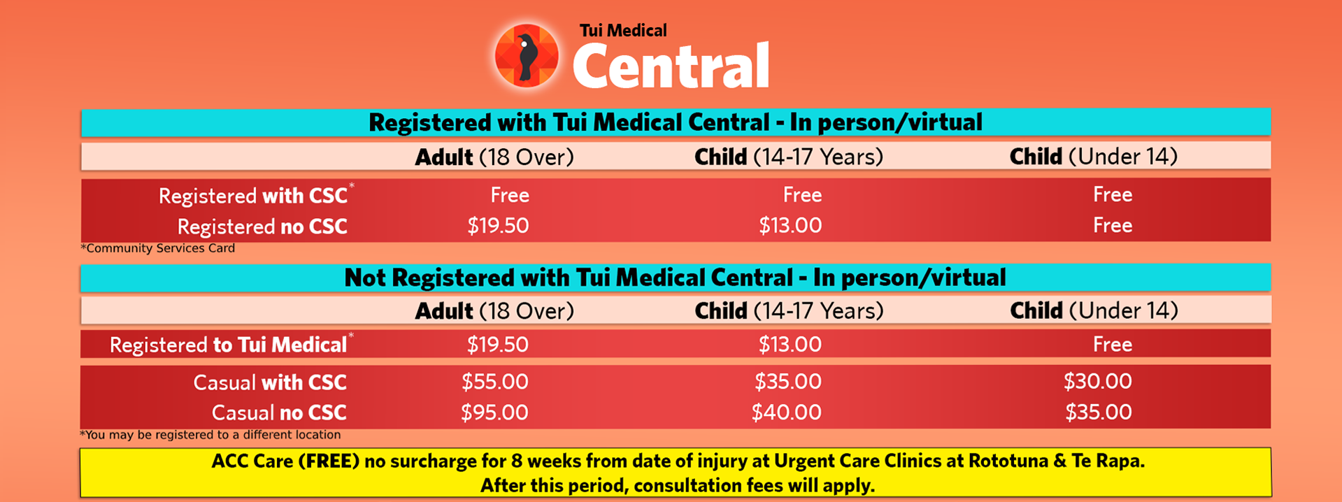 Central fees