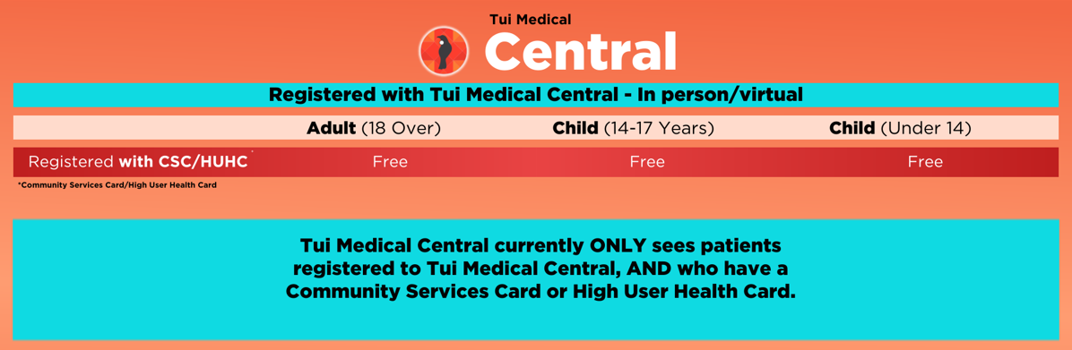 Central fees