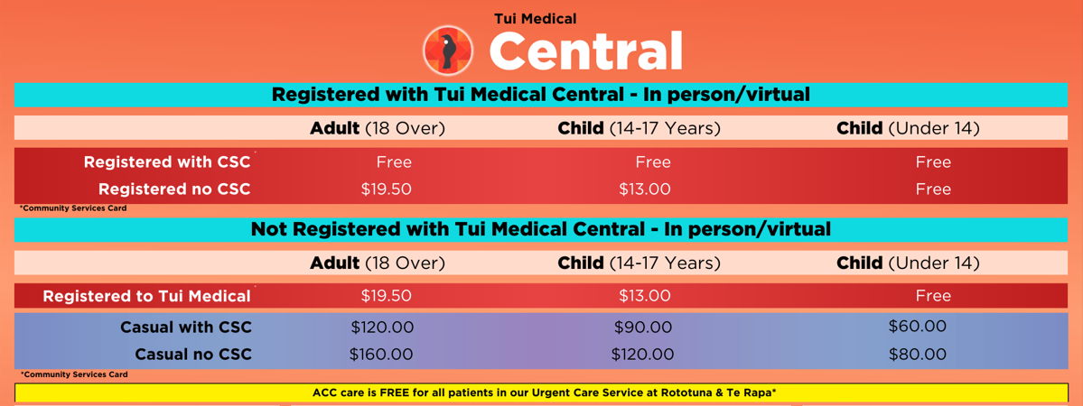 Central fees