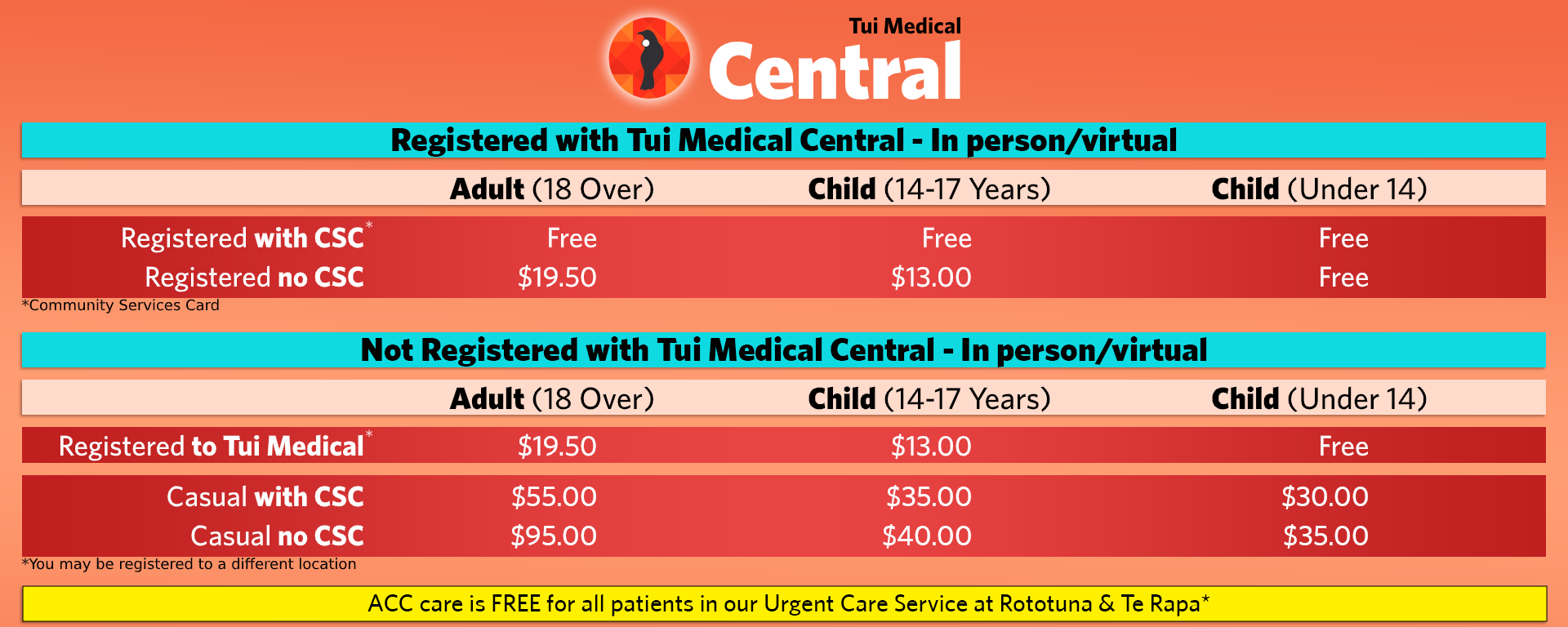 Central fees