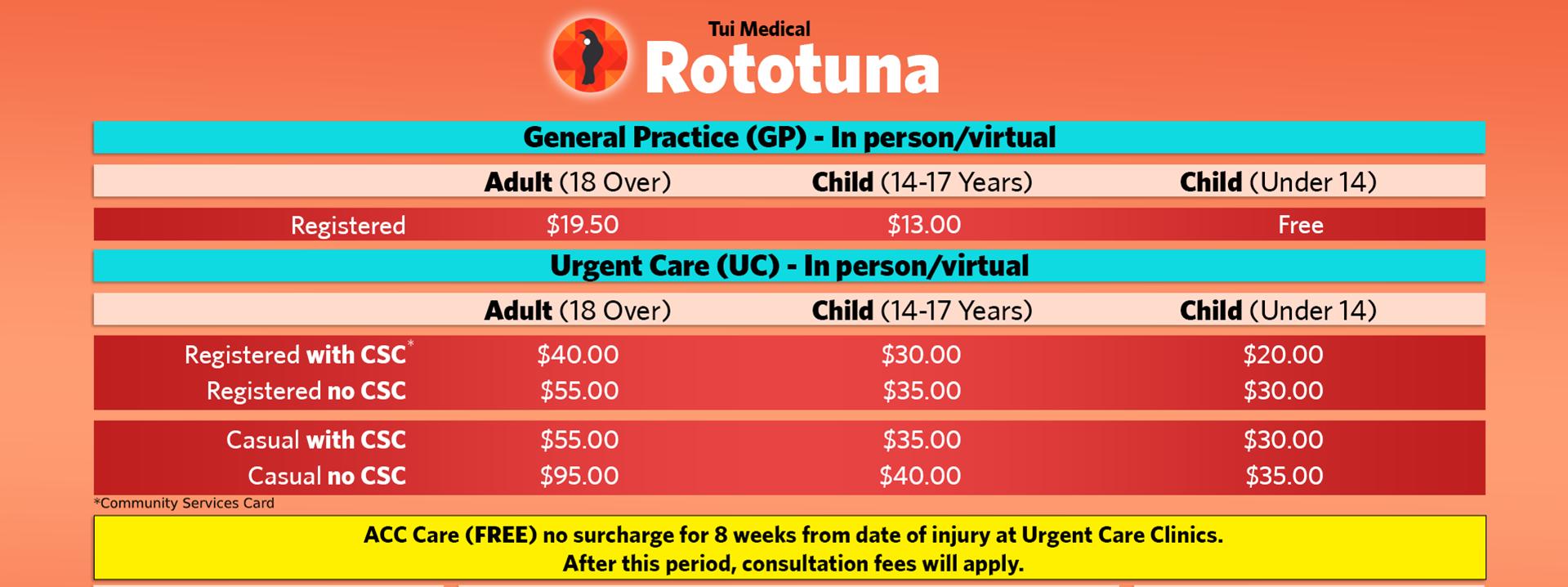 Rototuna fees