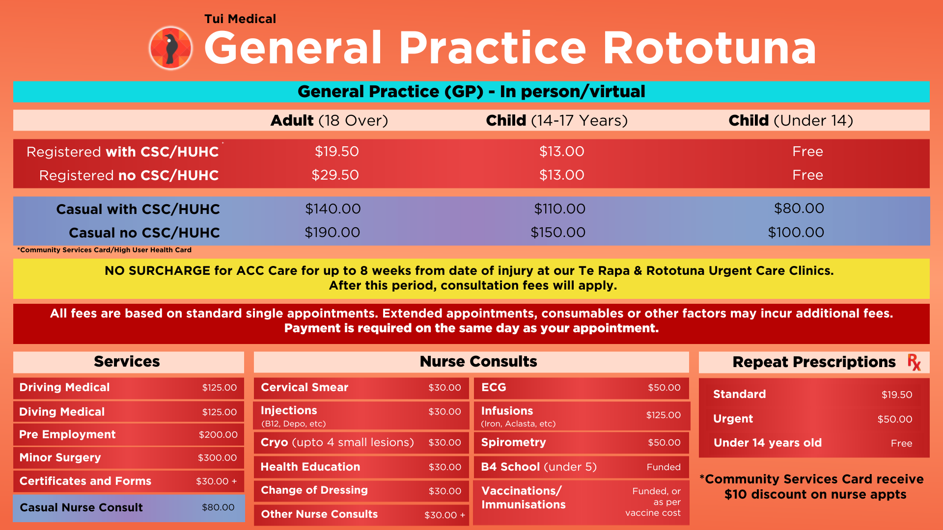 Rototuna fees