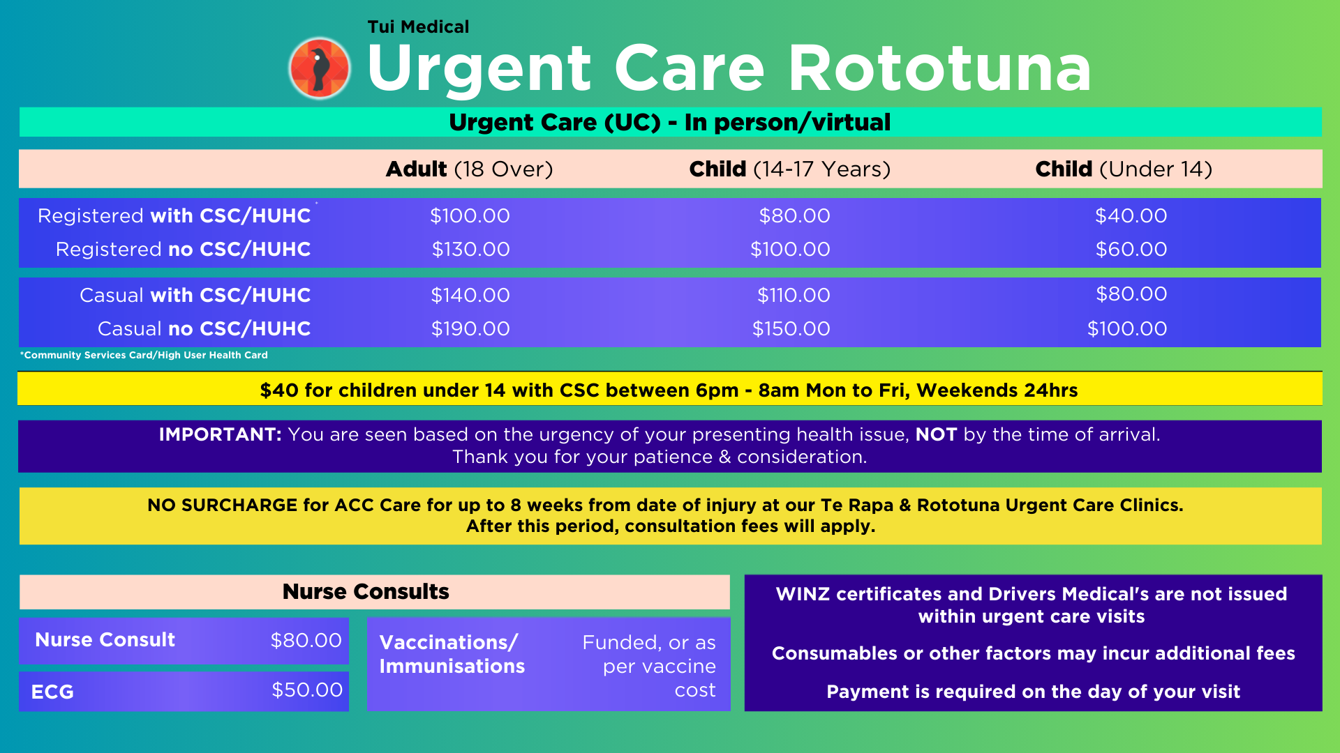 Rototuna fees