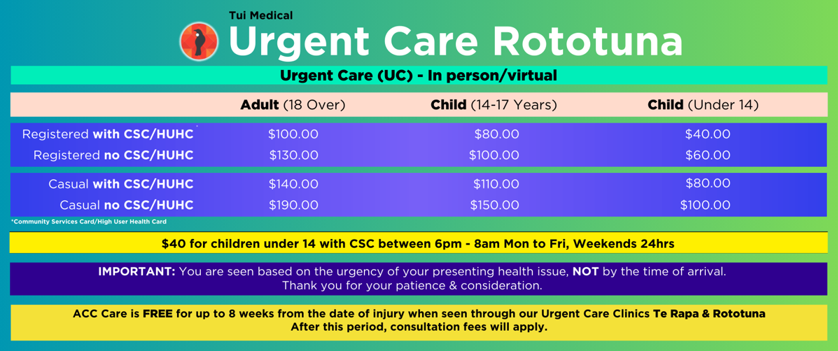 Rototuna fees
