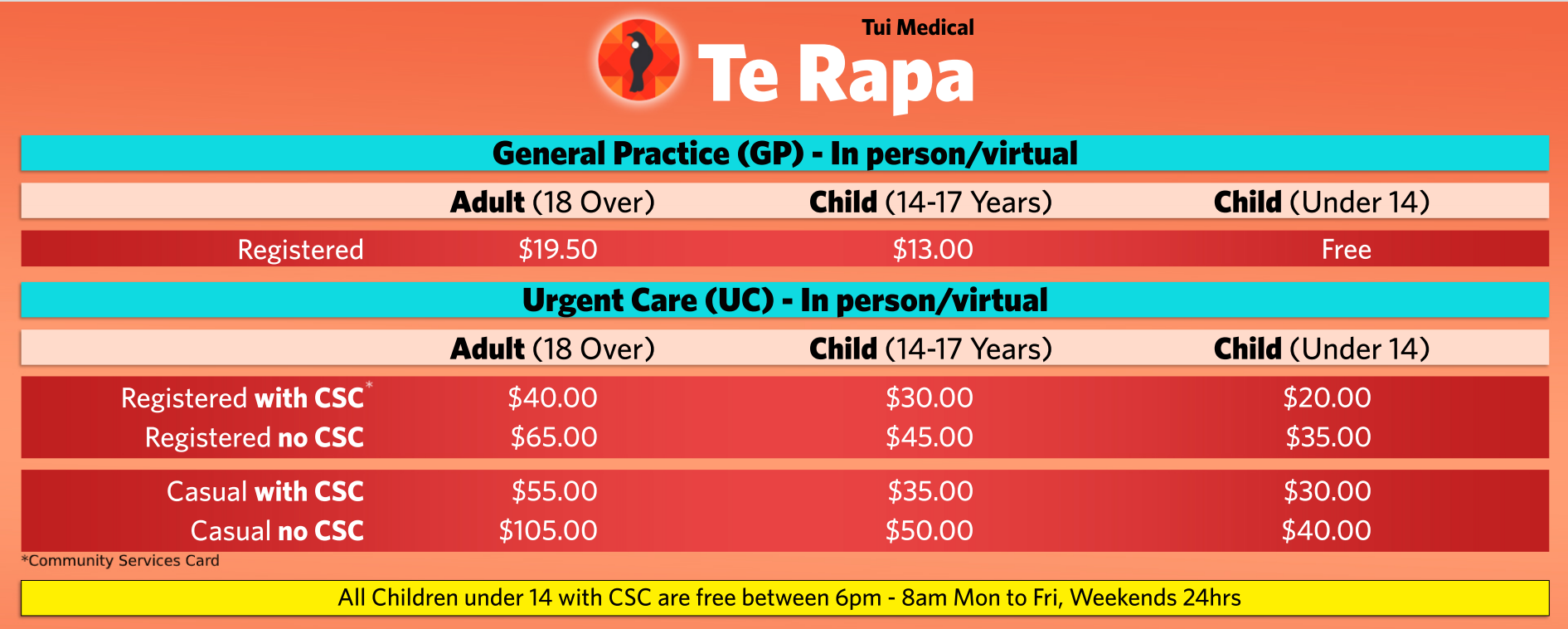 Te Rapa fees