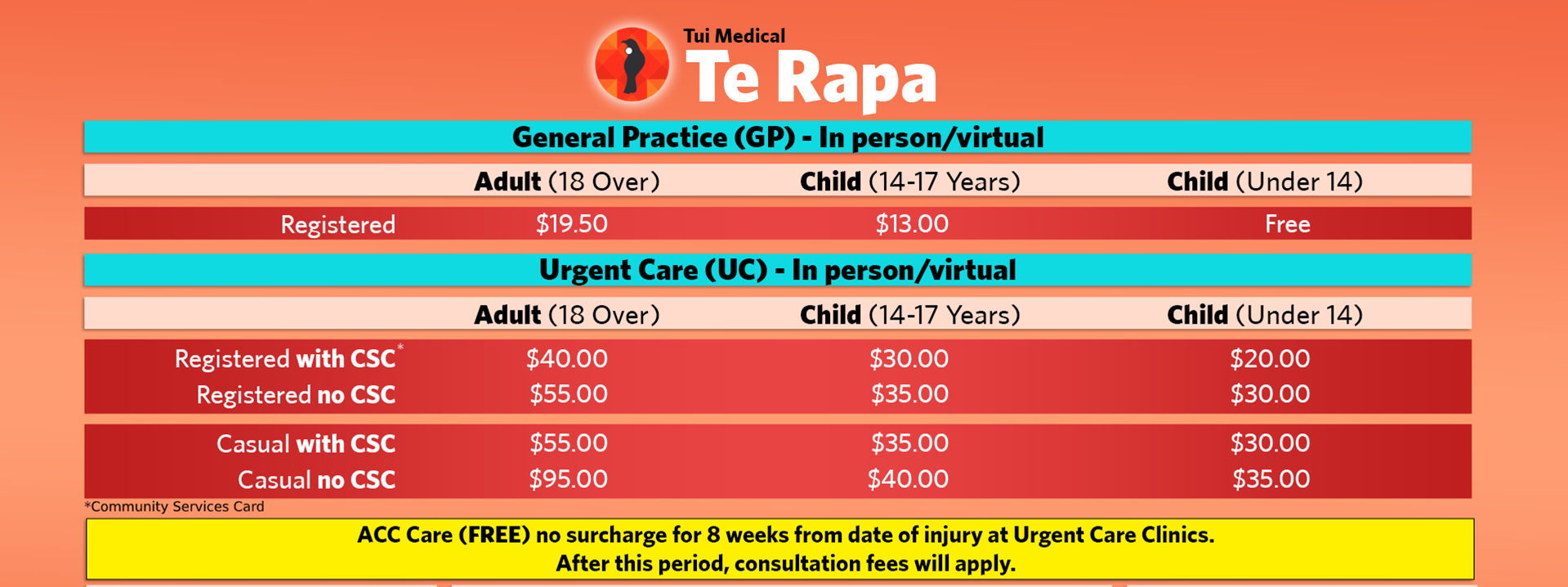 Te Rapa fees