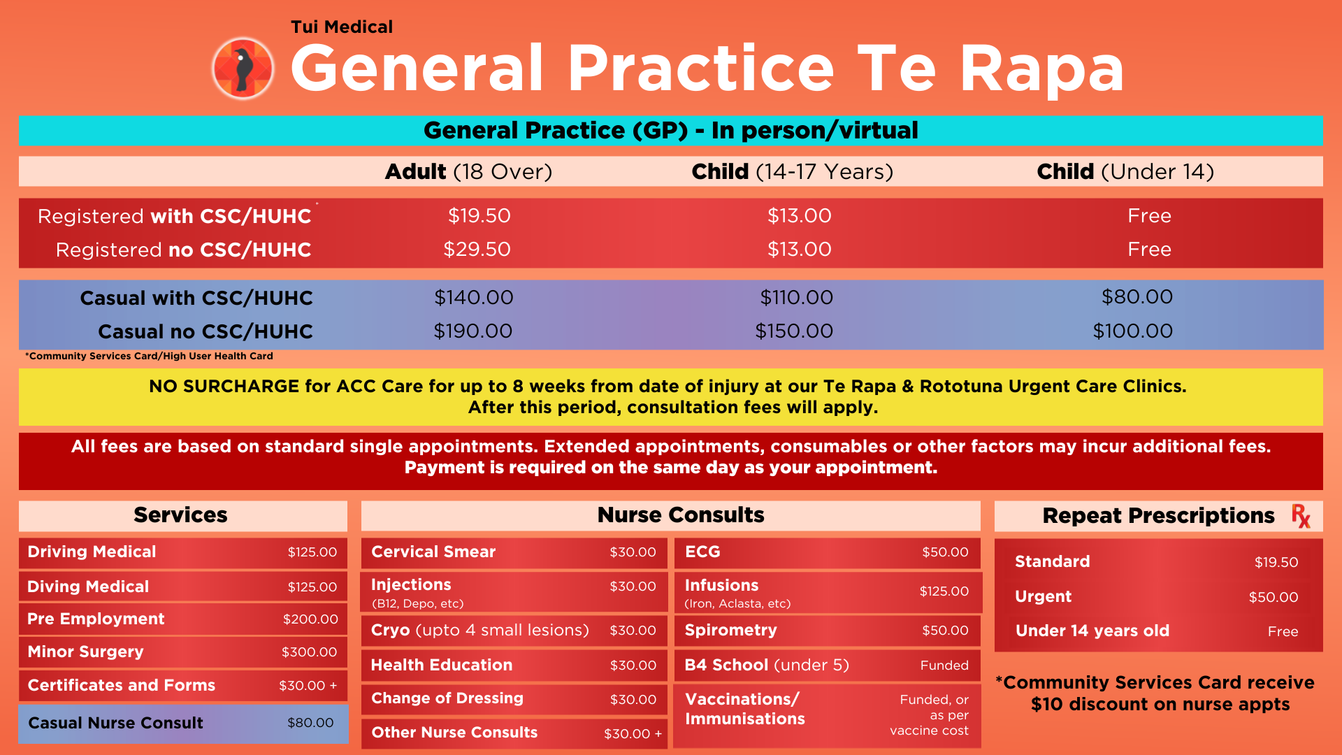 Te Rapa fees
