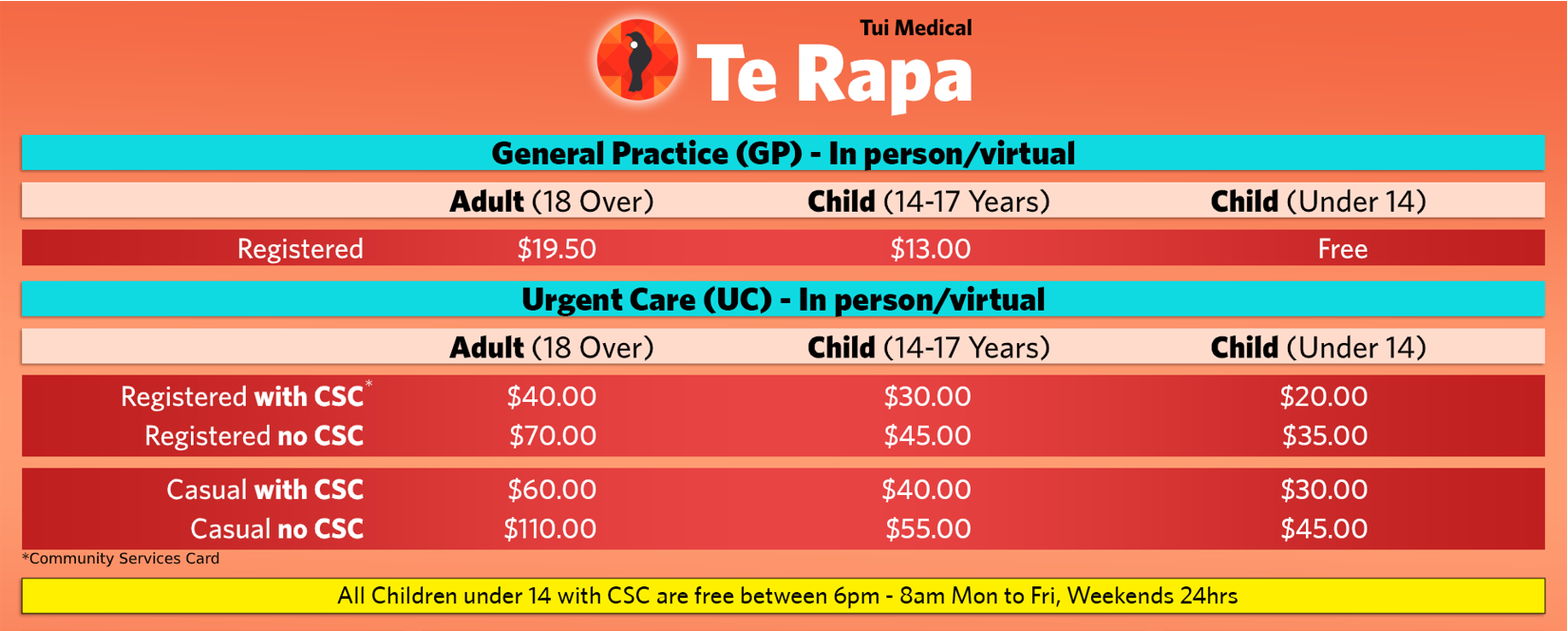 Te Rapa fees