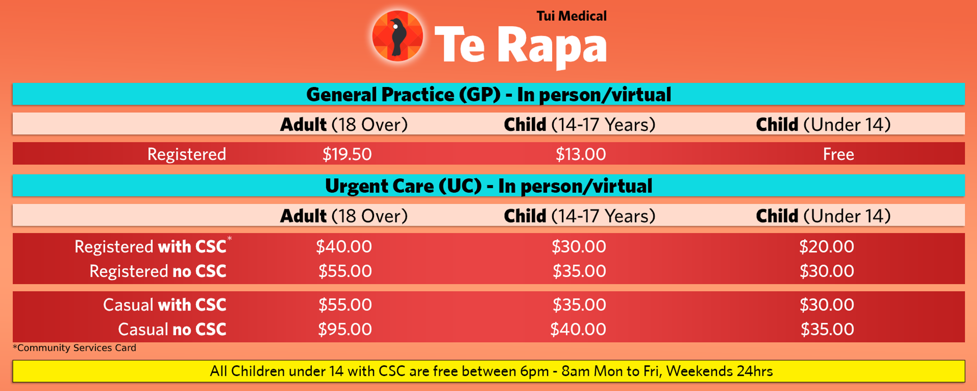 Te Rapa fees