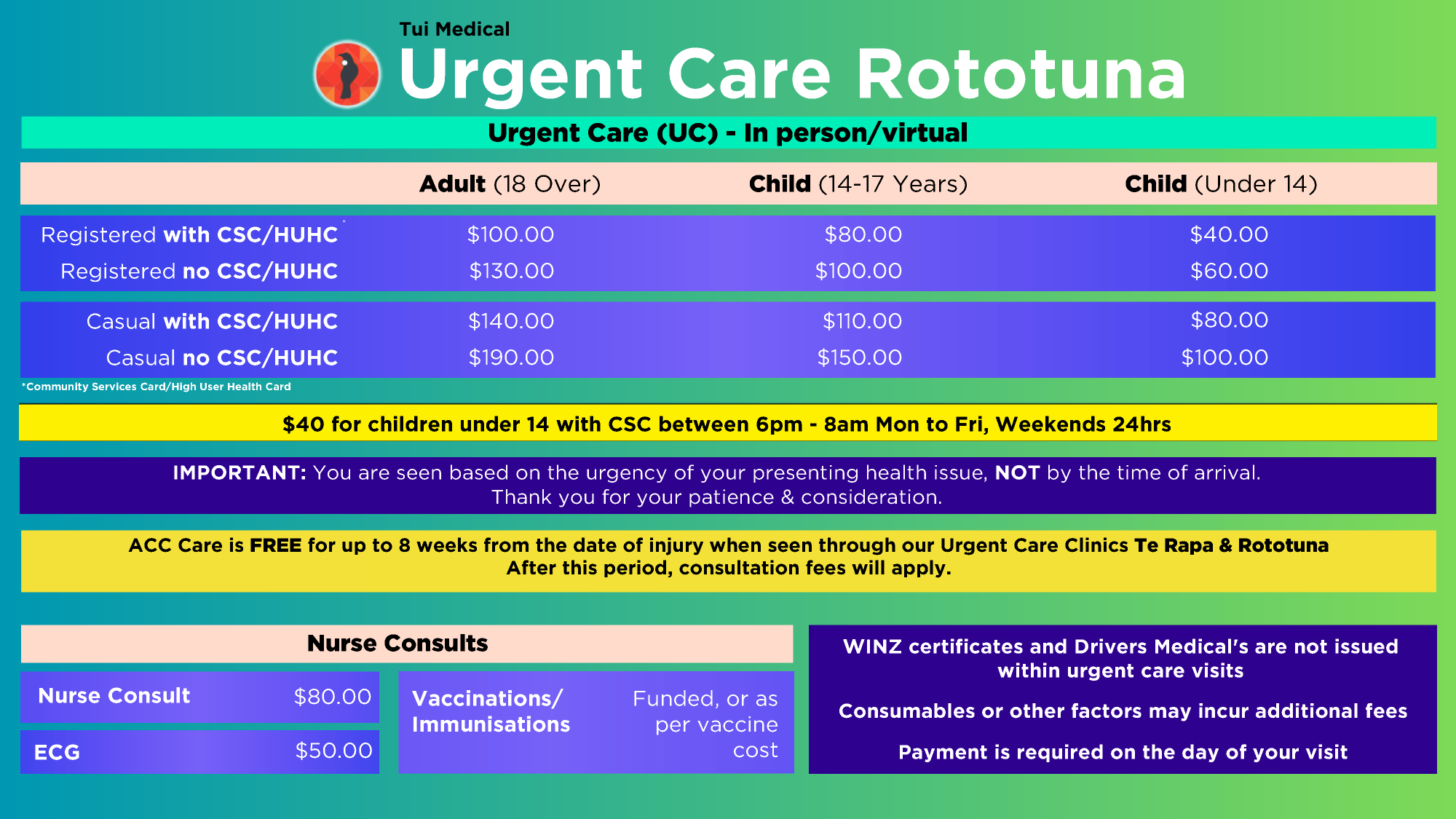 Rototuna fees